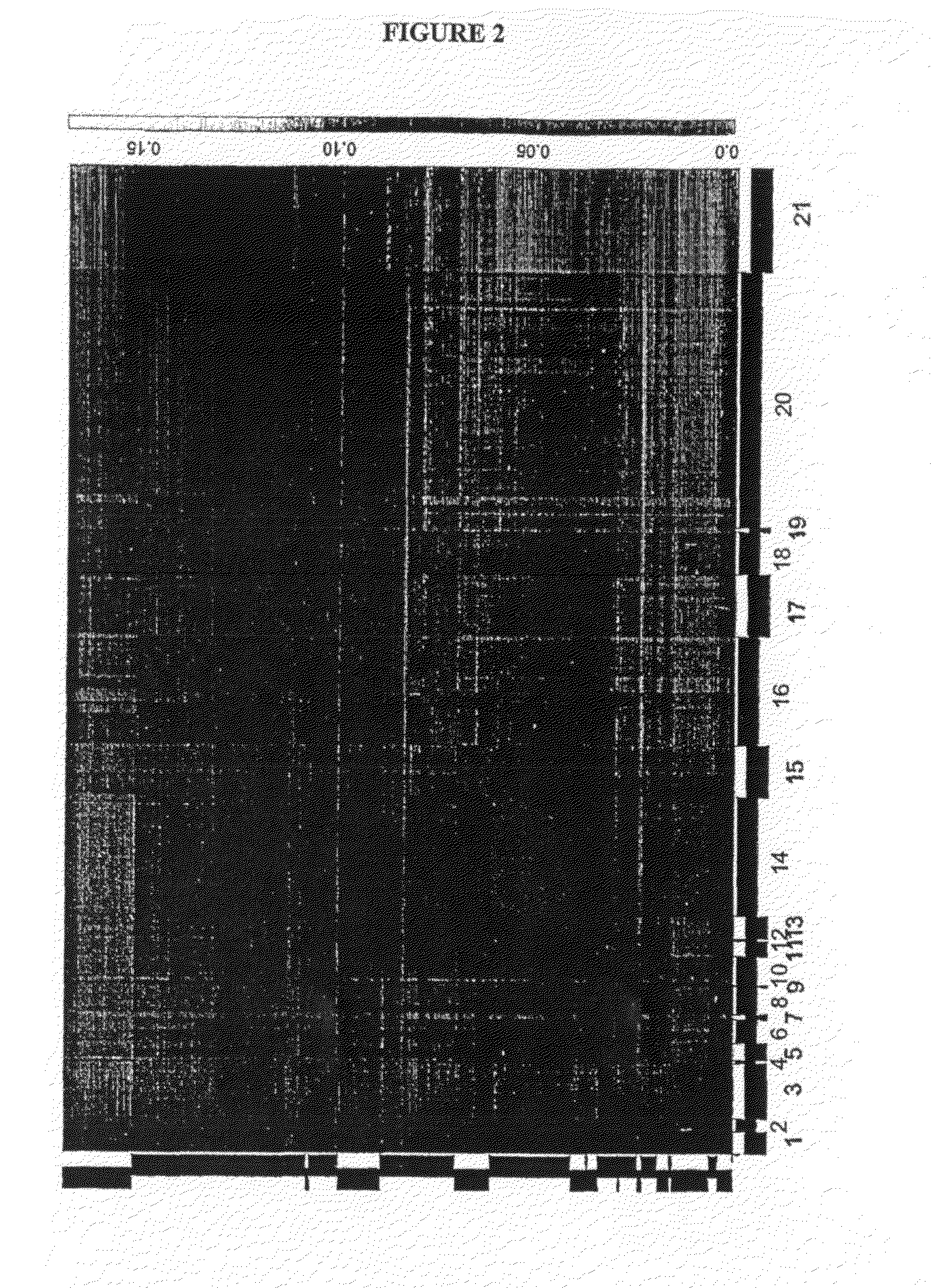 Methods For Data Classification