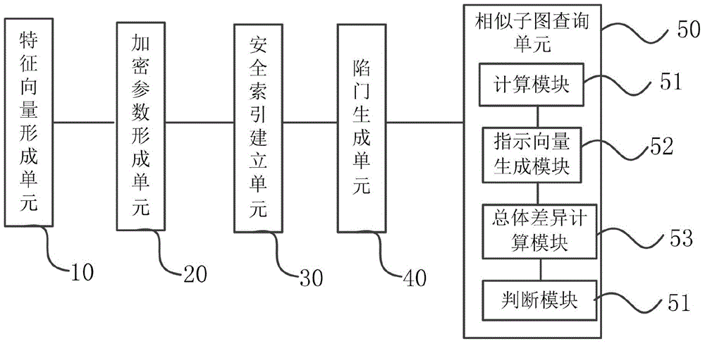 Similar sub-image inquiring method and system for protecting privacy under cloud computing environment