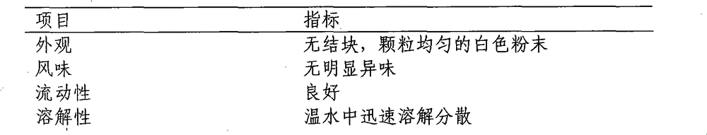 Beta-glucan-containing powdered oil, preparation method and application thereof