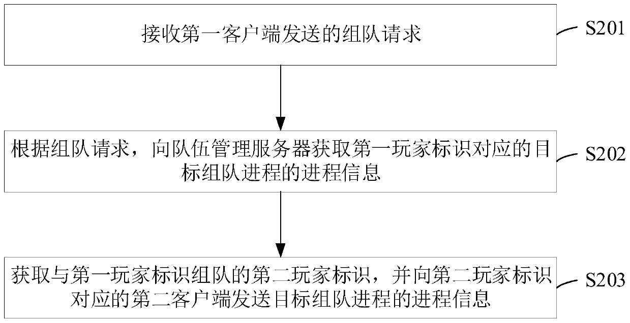 Game player grouping method and device in game, and storage medium