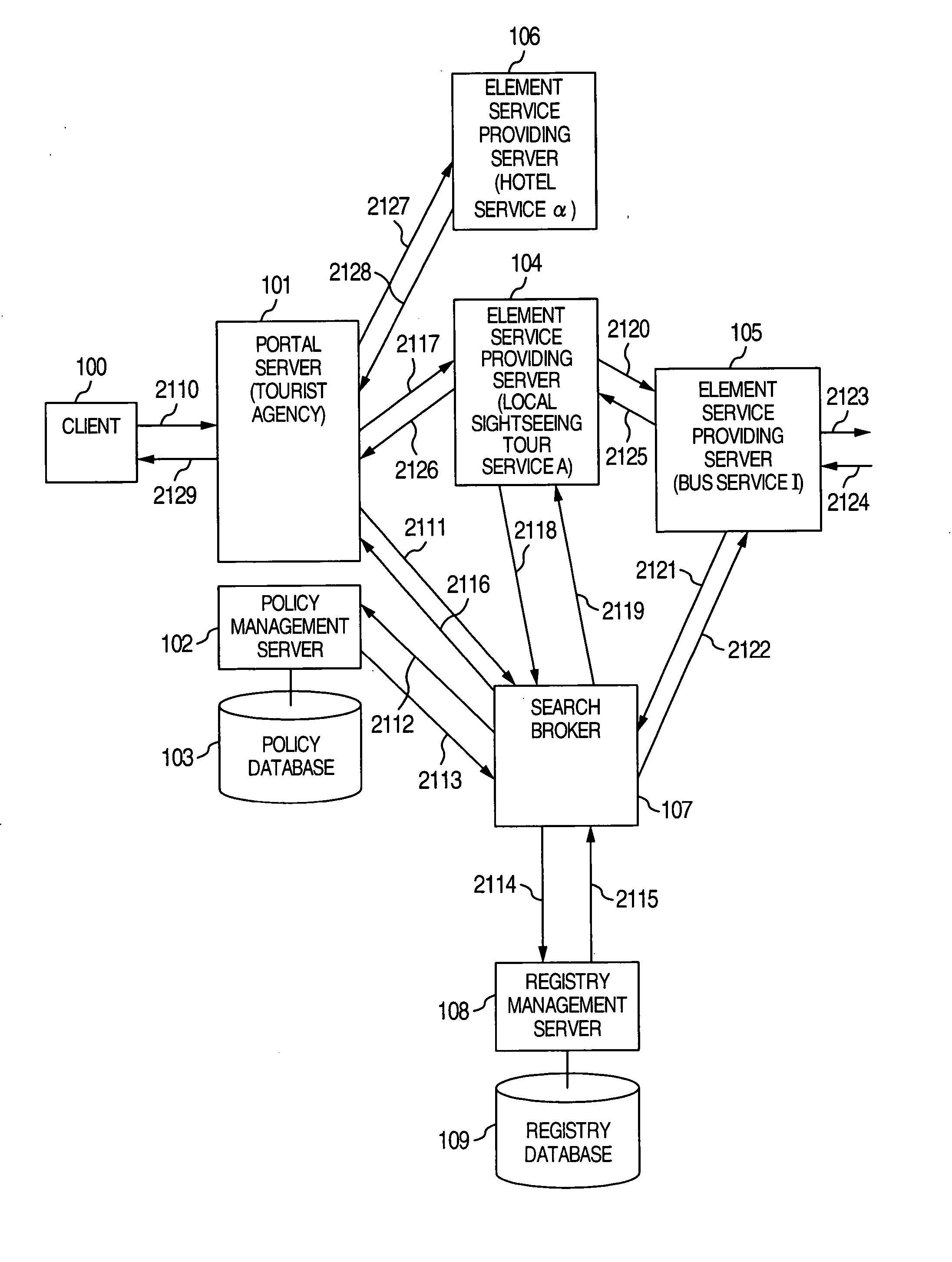 Search method and search broker