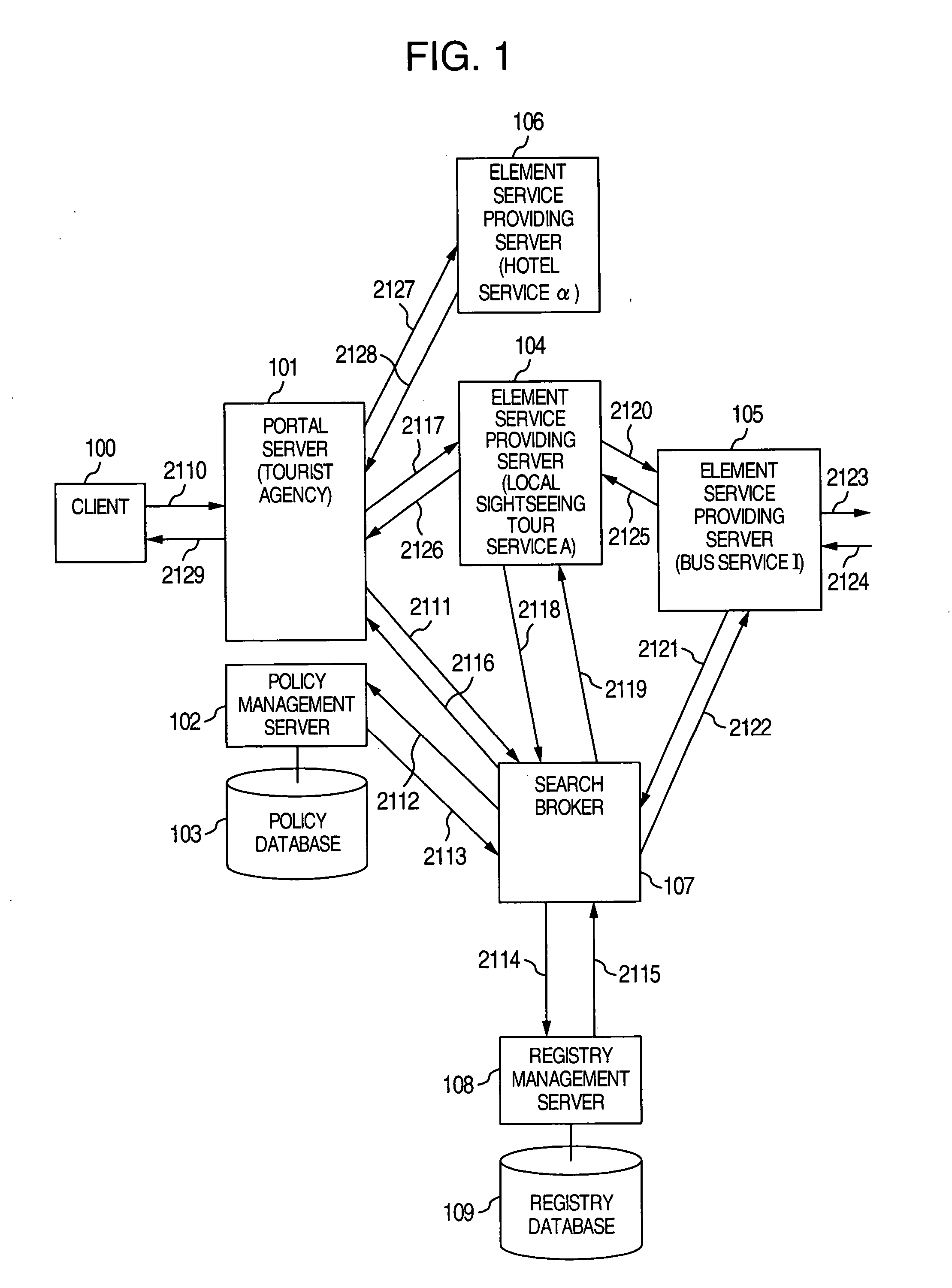 Search method and search broker