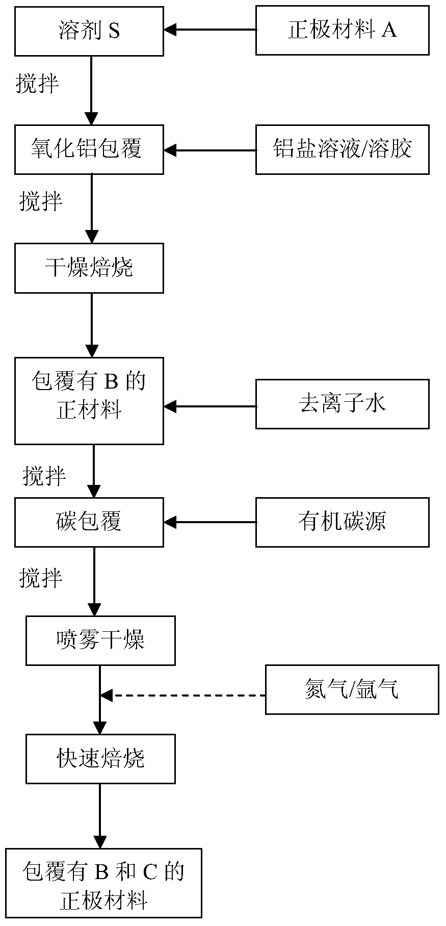 Lithium ion battery anode material and preparation method thereof