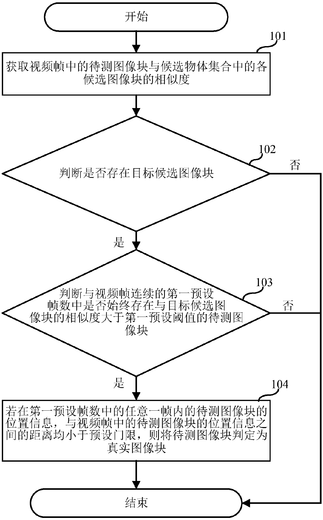 Image recognition method, electronic equipment and computer readable storage medium