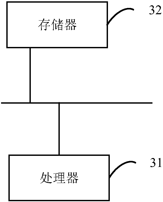 Image recognition method, electronic equipment and computer readable storage medium