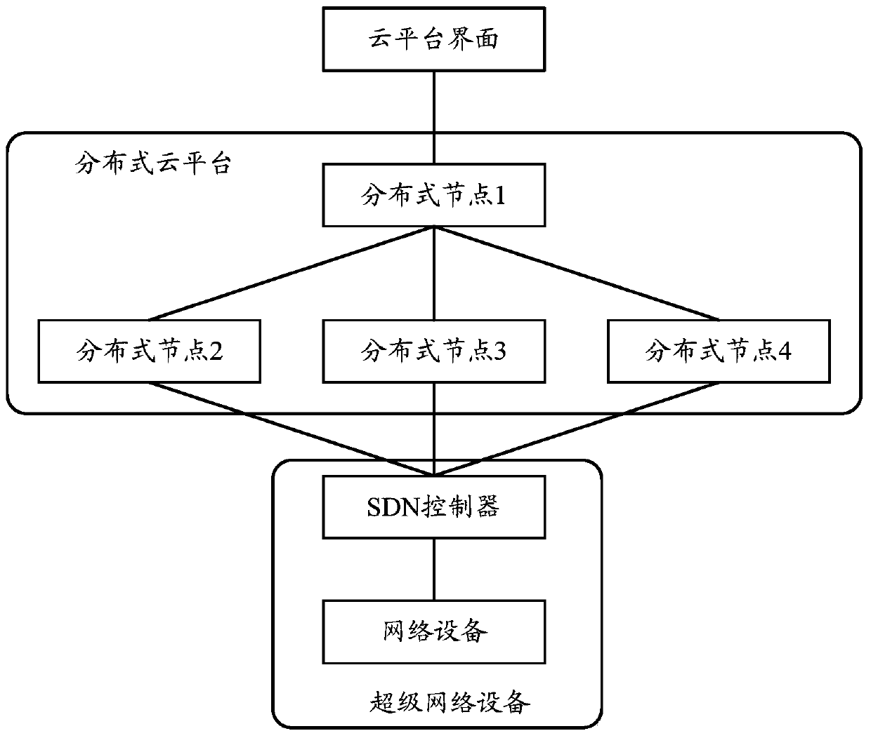 A business processing method and device