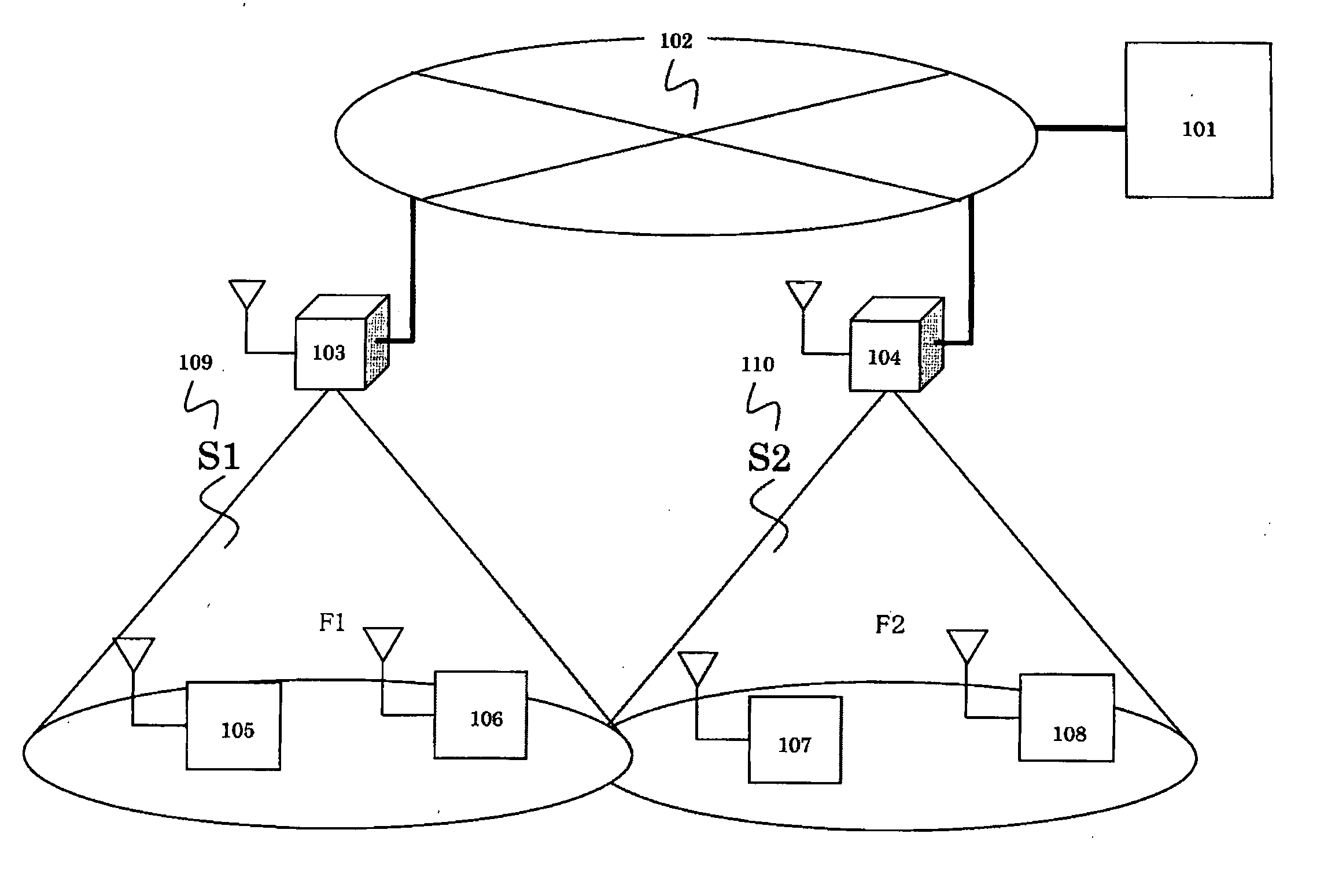 Communication method