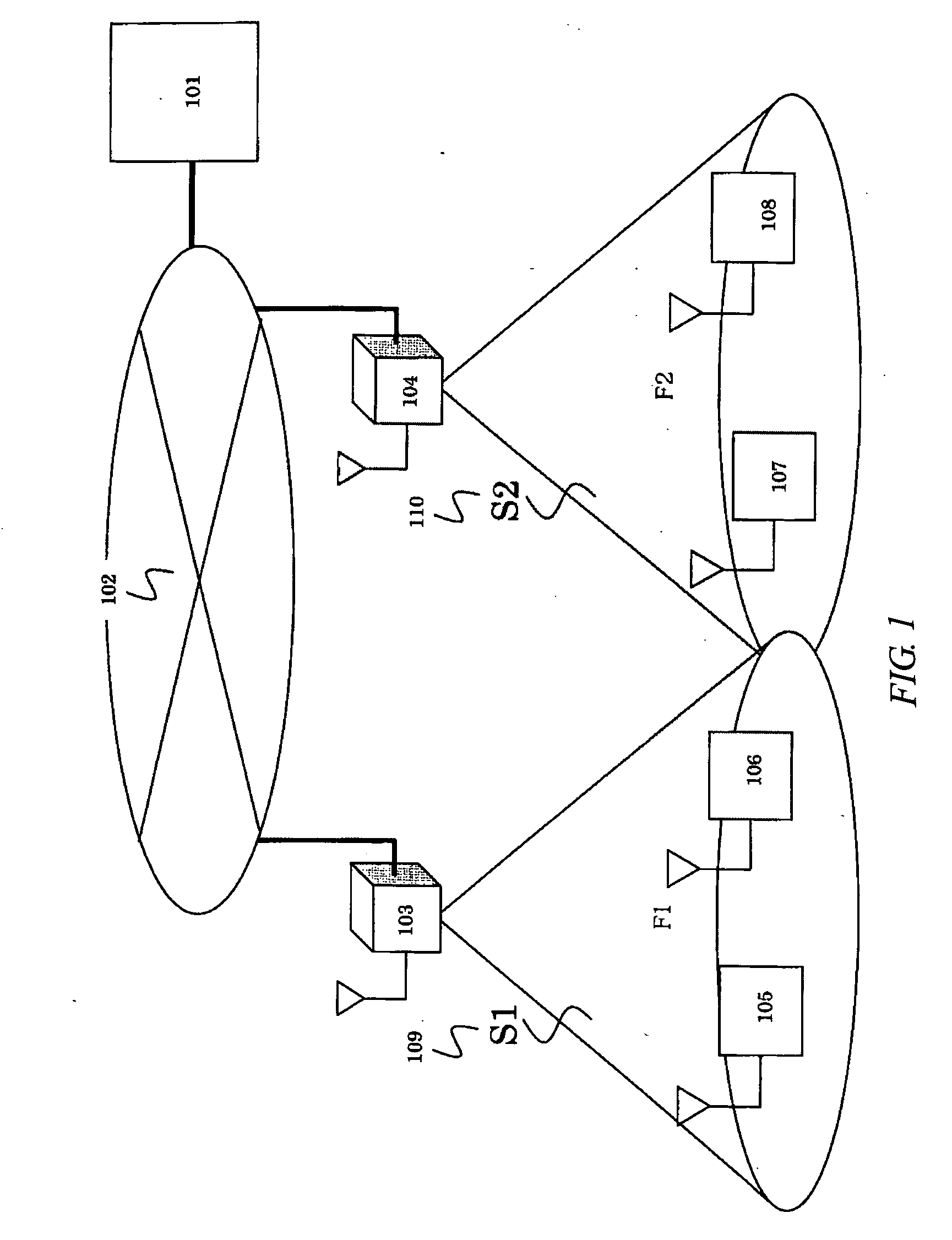 Communication method