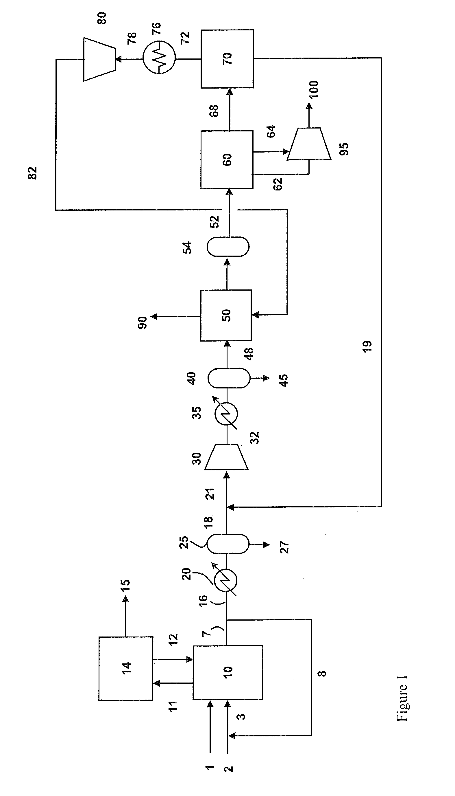 Recovery of carbon dioxide from flue gas