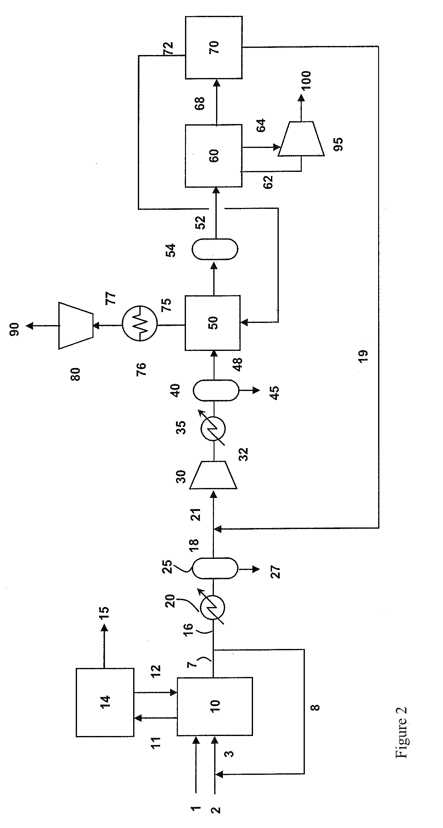 Recovery of carbon dioxide from flue gas