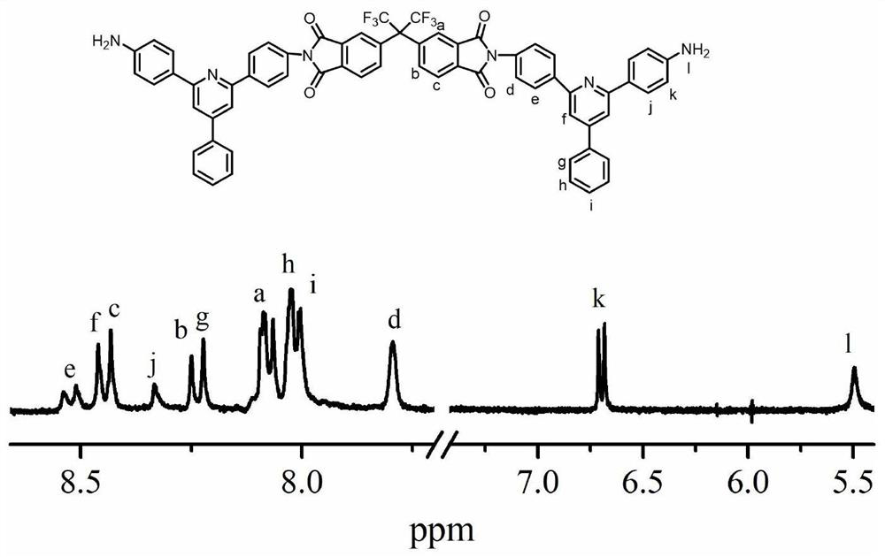 An imine ring-containing diphenylamine-substituted pyridine diamine monomer and its preparation method, Teleg base polymer, its preparation method and application