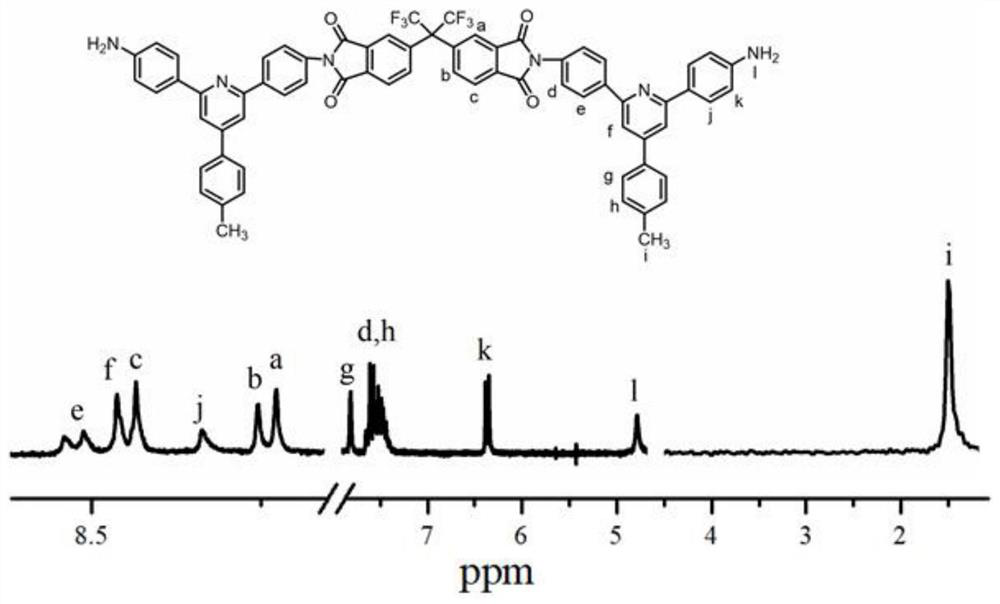 An imine ring-containing diphenylamine-substituted pyridine diamine monomer and its preparation method, Teleg base polymer, its preparation method and application