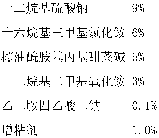 A kind of earth pressure balance shield foaming agent