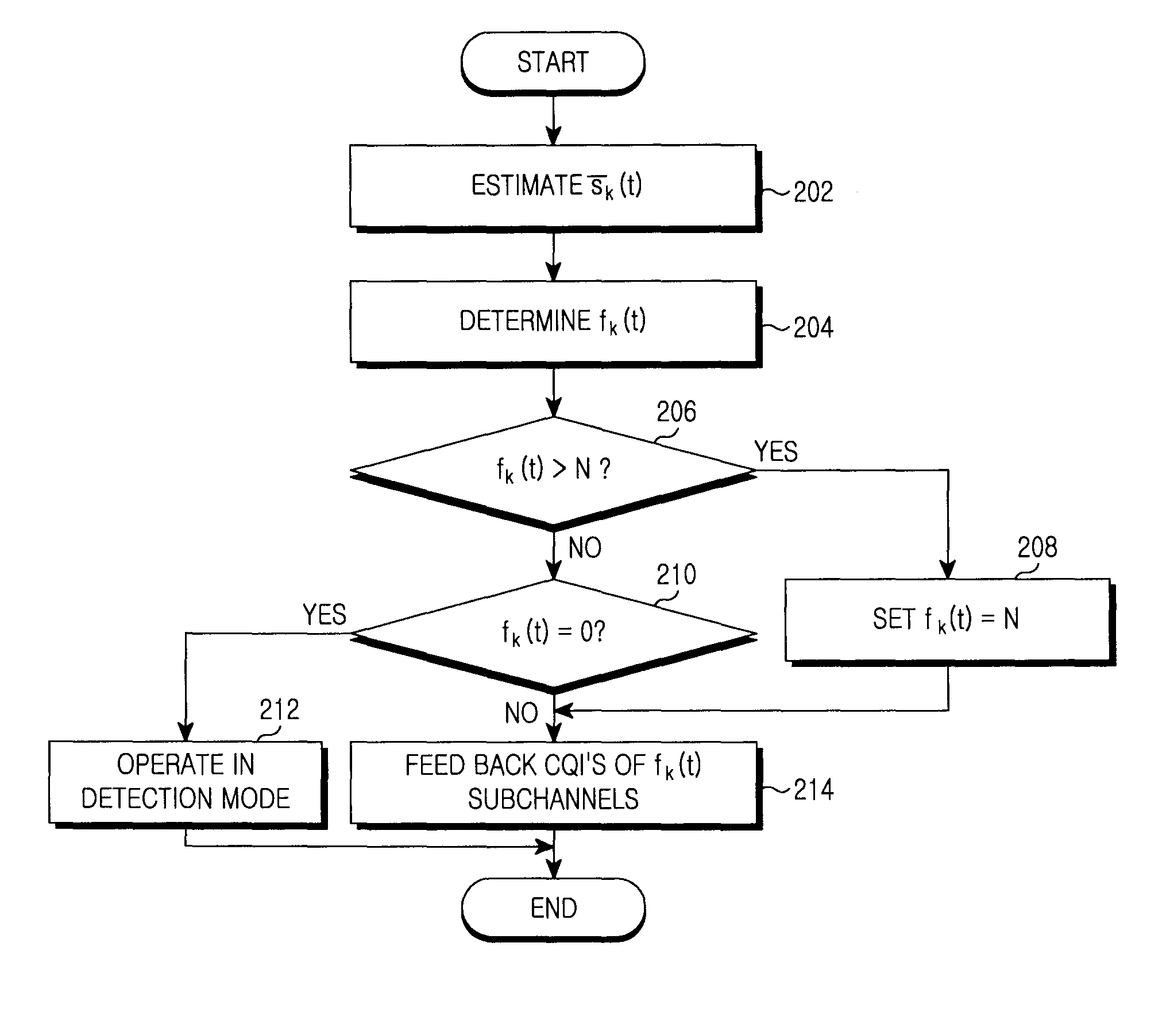 Method for reducing an amount of feedback used in a mobile communication system