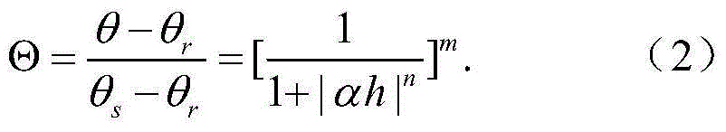 Calculation method for underground water critical depth on condition of phreatic evaporation