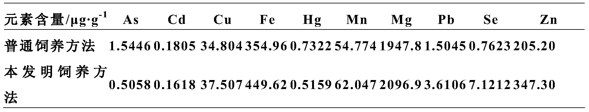 Selenium-enriched ground beetle breeding method, capsules of freeze-dried powder of selenium-enriched ground beetles, protein hydrolysate of selenium-enriched ground beetles, and medicinal uses of selenium-enriched ground beetles