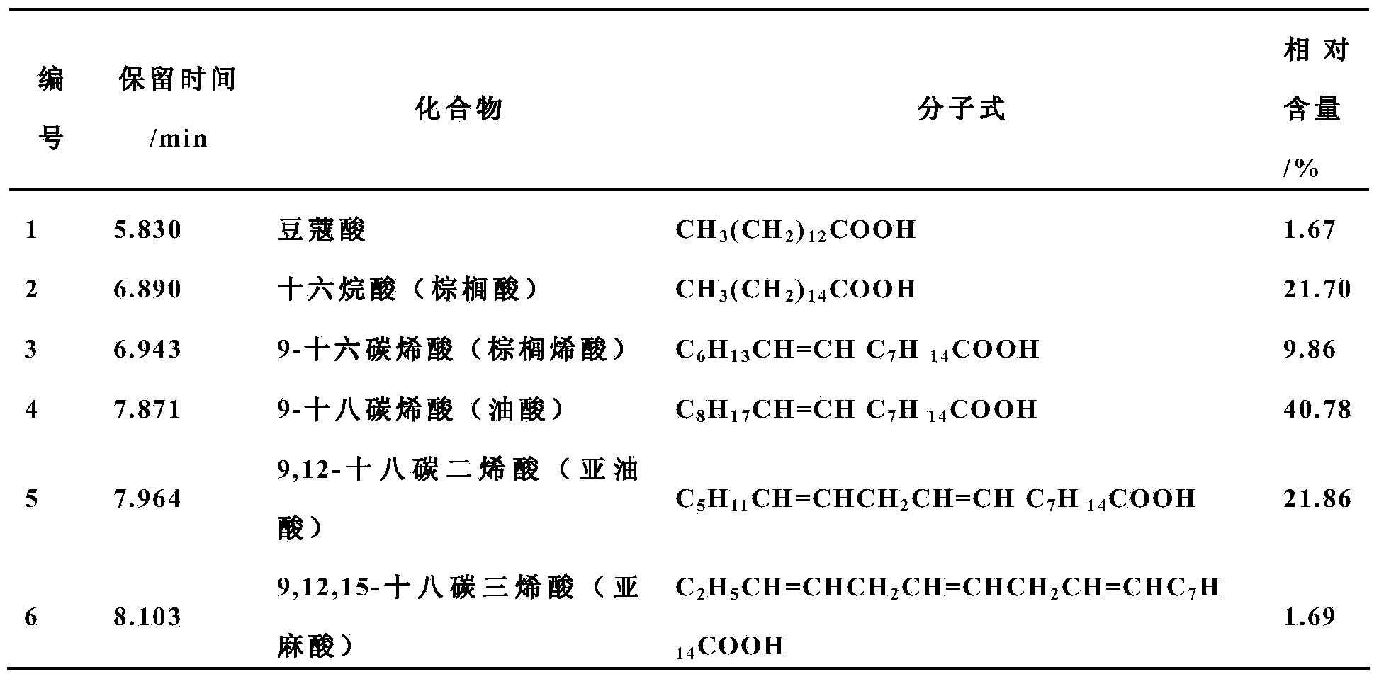 Selenium-enriched ground beetle breeding method, capsules of freeze-dried powder of selenium-enriched ground beetles, protein hydrolysate of selenium-enriched ground beetles, and medicinal uses of selenium-enriched ground beetles