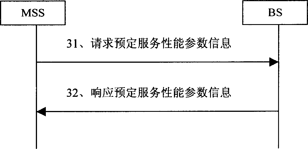 Realization method for avoiding ping-pong switching in wireless communication system