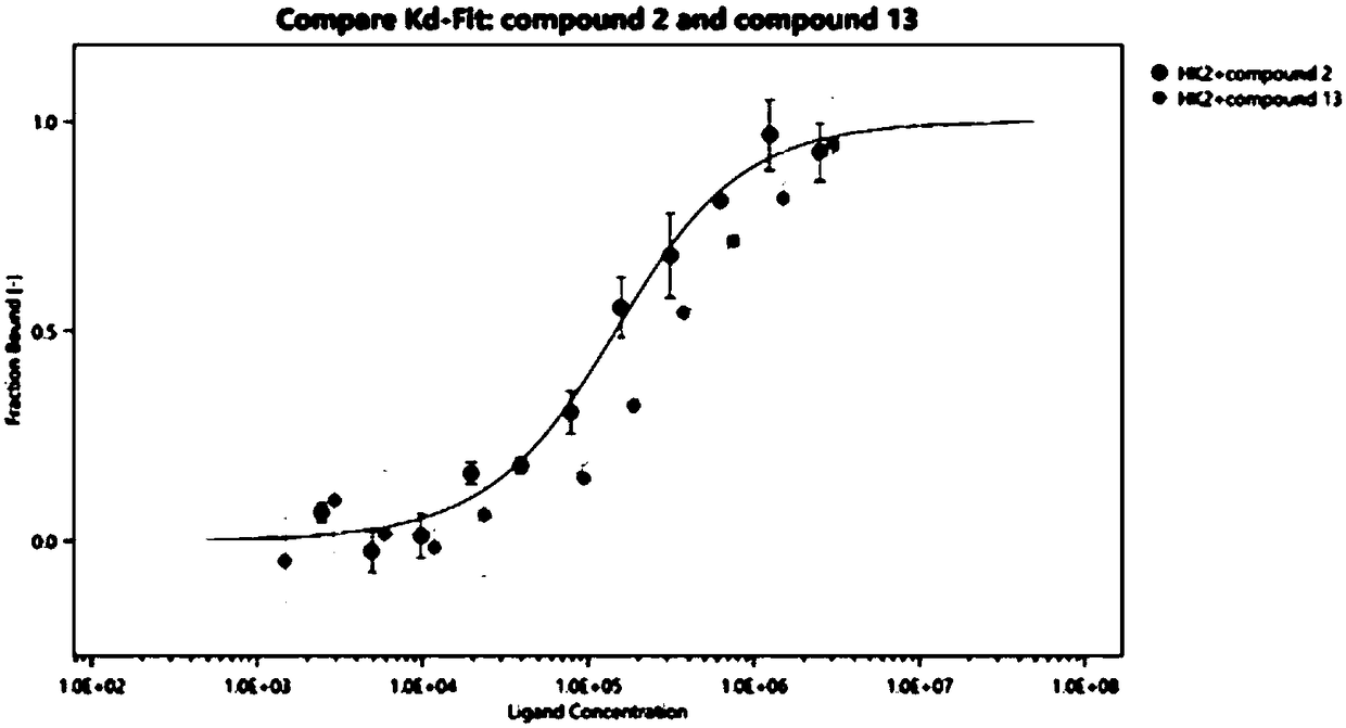 Steroidal compounds as well as extraction method and application thereof