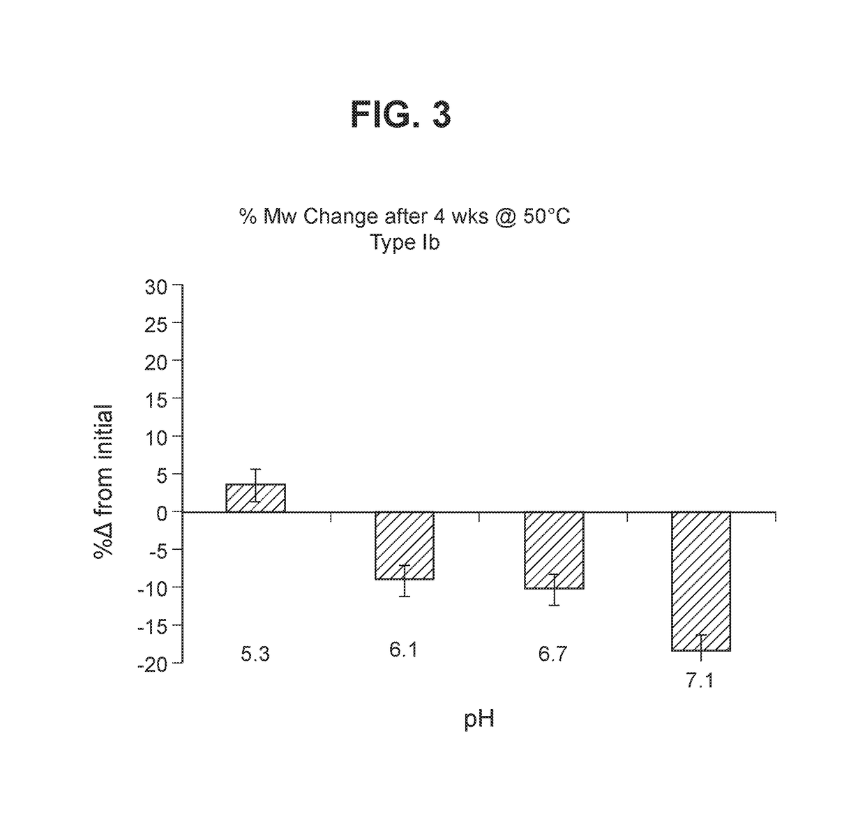 Group B <i>Streptococcus </i>polysaccharide-protein conjugates, methods for producing conjugates, immunogenic compositions comprising conjugates, and uses thereof