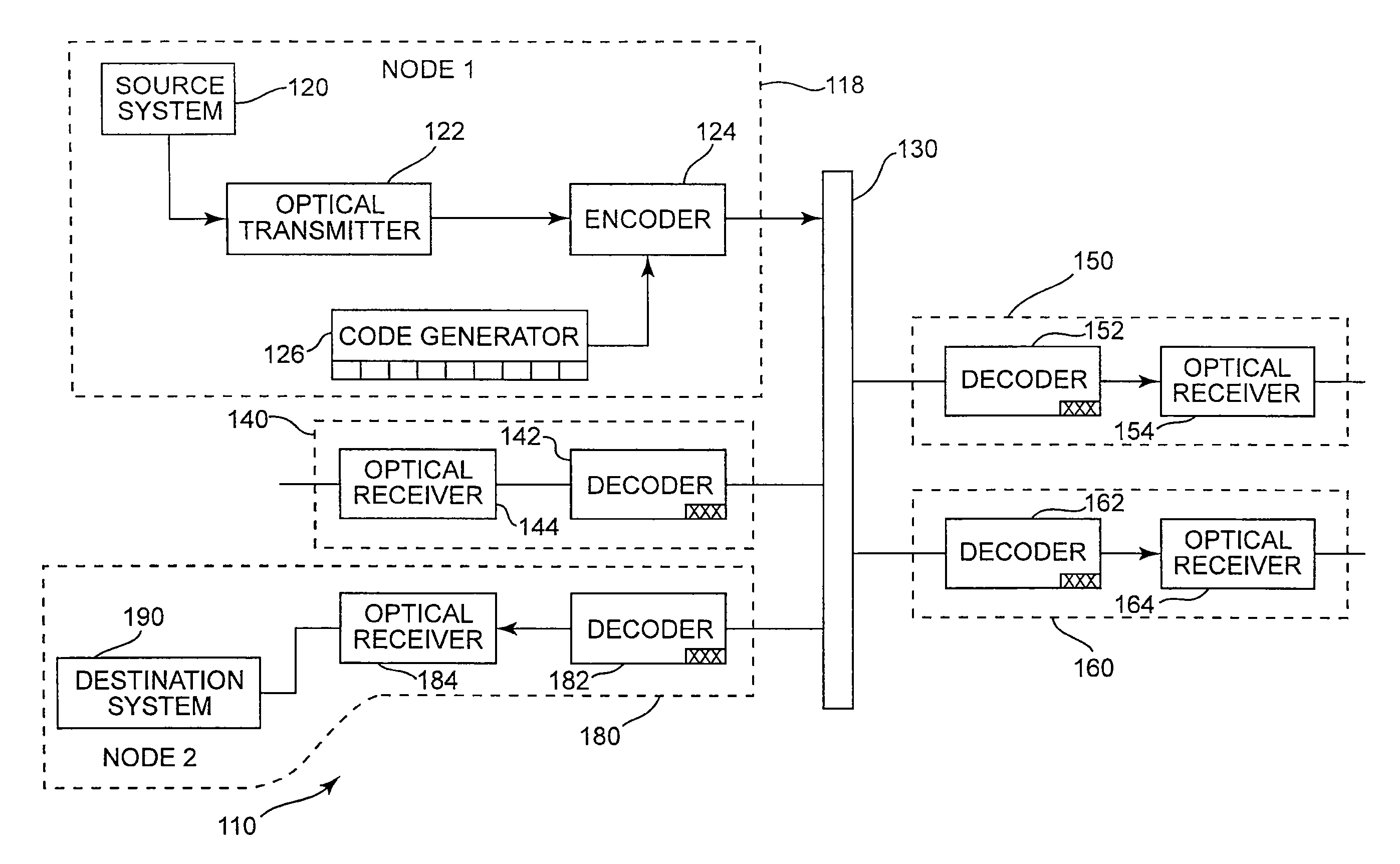 Security message filtering using OCDMA encoding