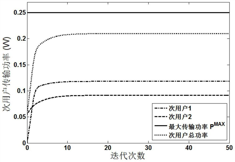 An Energy Efficiency-Based Method for Recalcitrant Resource Allocation in Cognitive Noma Networks