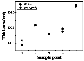 Preparation method of alumina medium-based microwave/radio frequency thin film capacitor