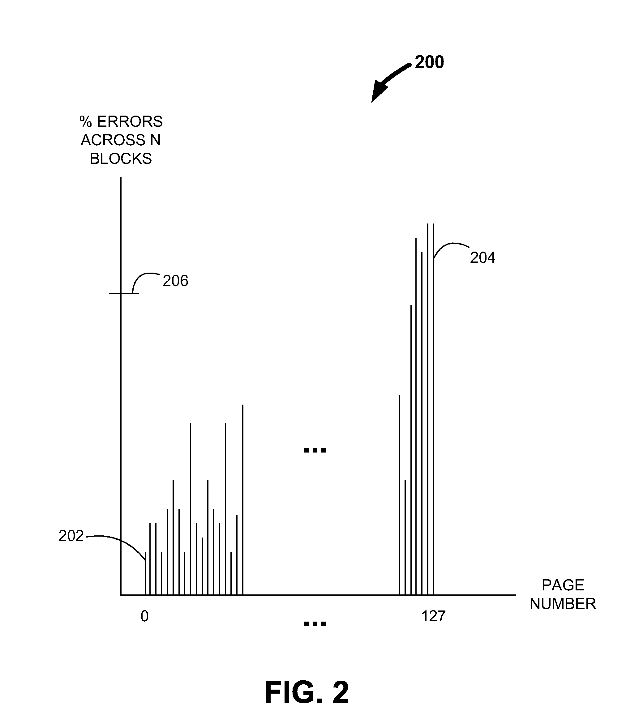 Management of a non-volatile memory based on test quality