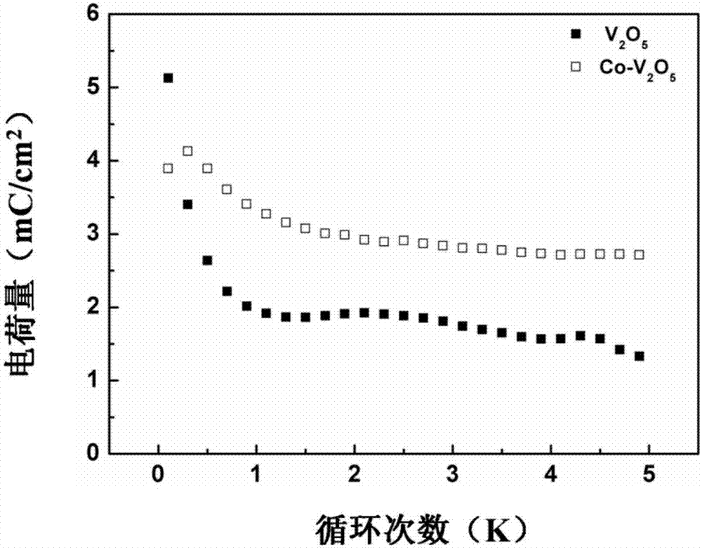 Electrochemical doping method for electrochromic thin film