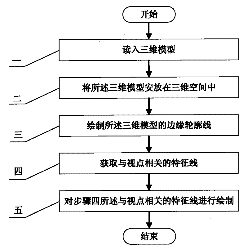 Three-dimensional auxiliary two-dimensional pattern drafting method