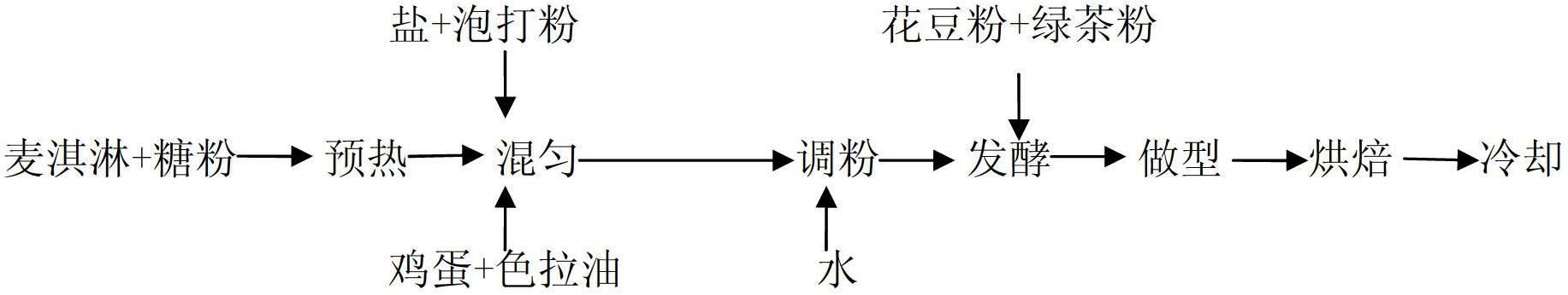 Method for making phaseolus coccineus and green tea biscuit