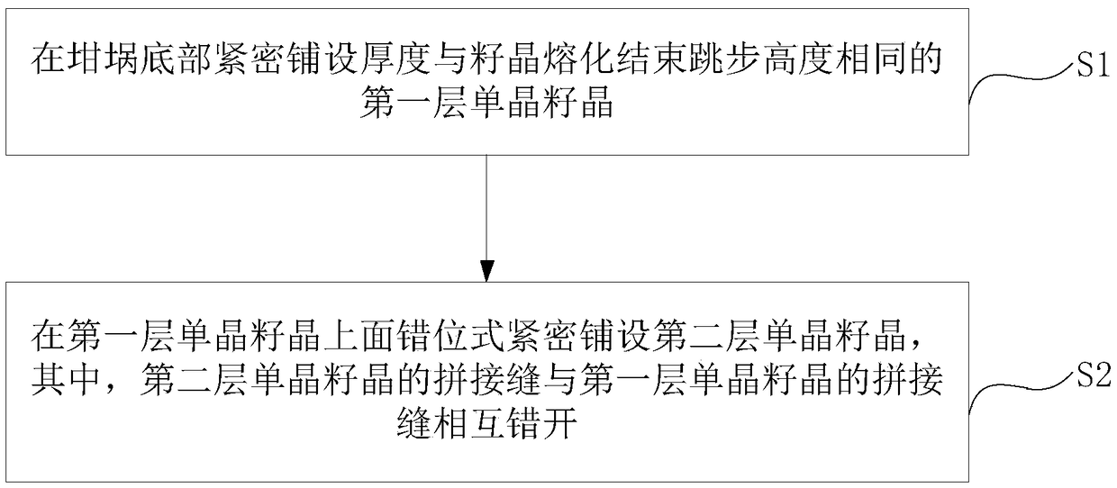 Laying method of monocrystal-like seed crystal