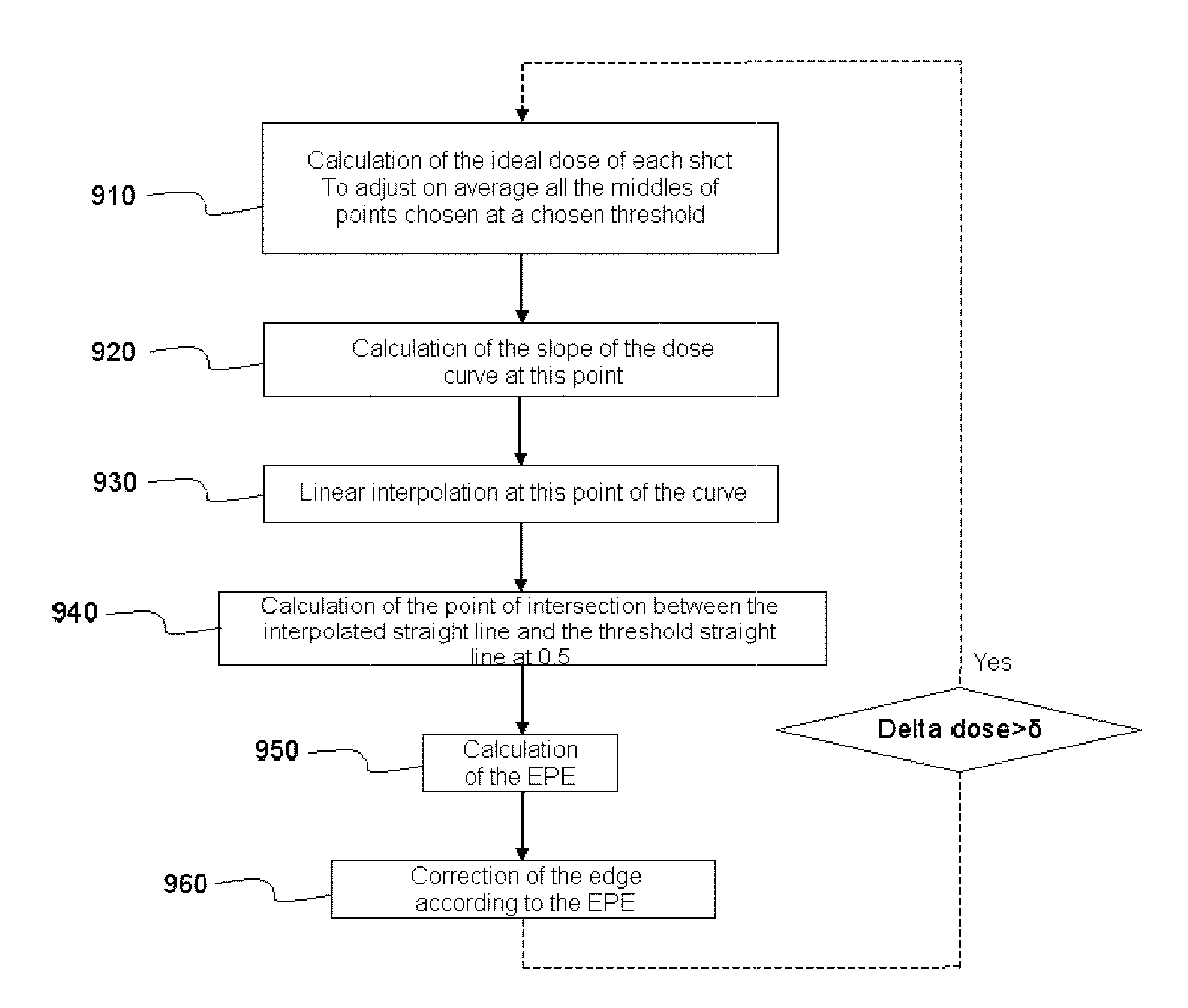 Lithography method with combined optimization of radiated energy and design geometry