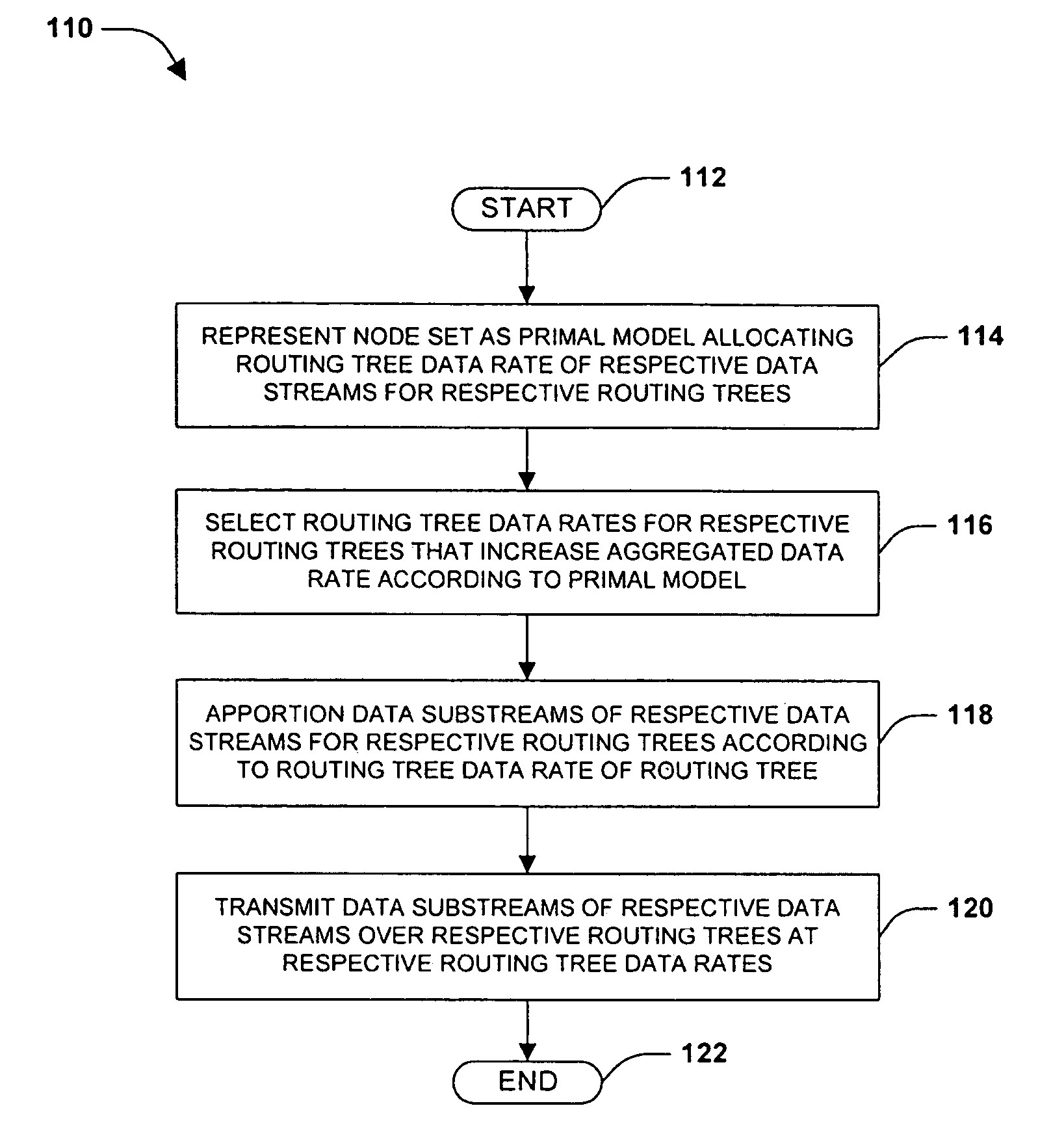 Models for routing tree selection in peer-to-peer communications