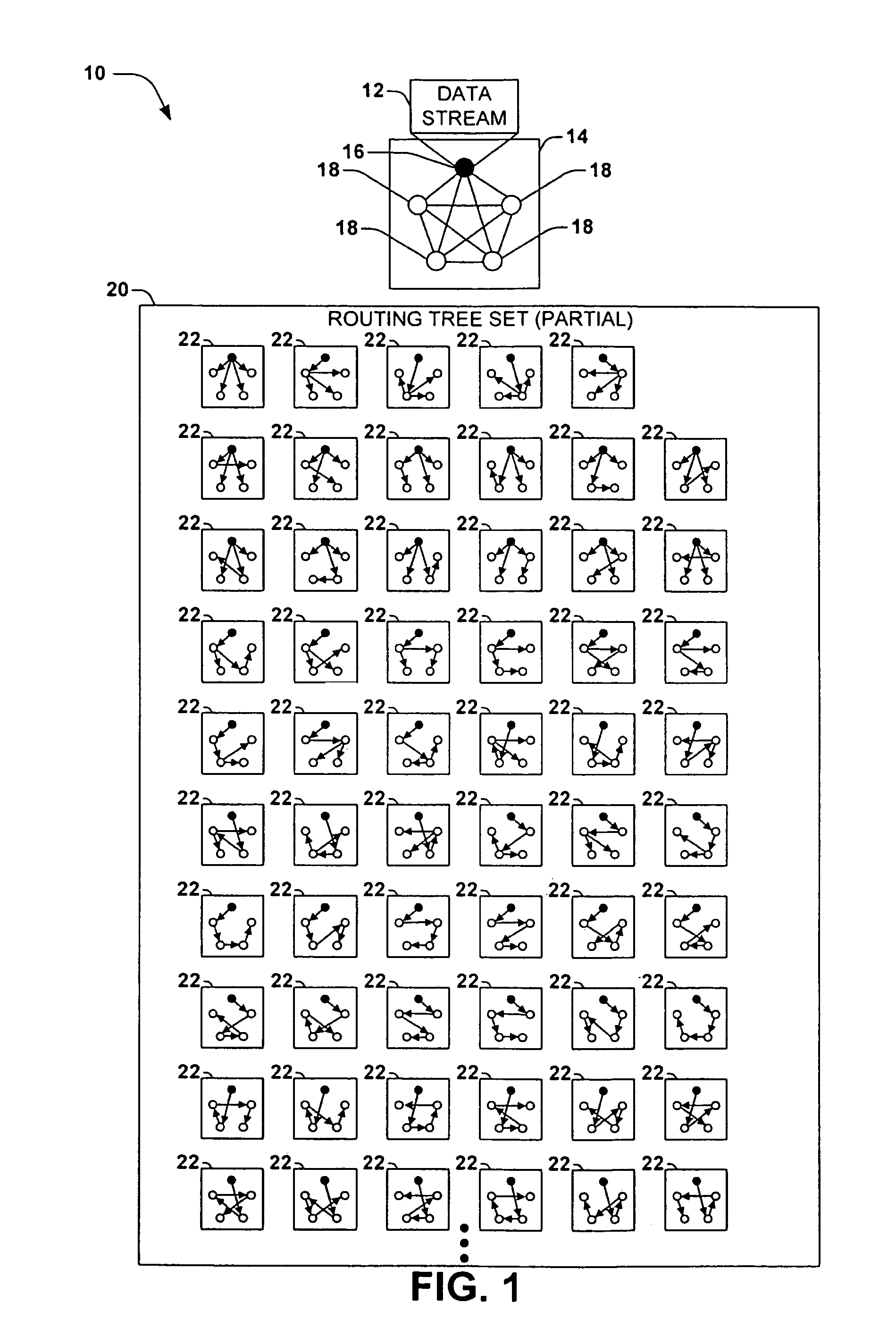 Models for routing tree selection in peer-to-peer communications