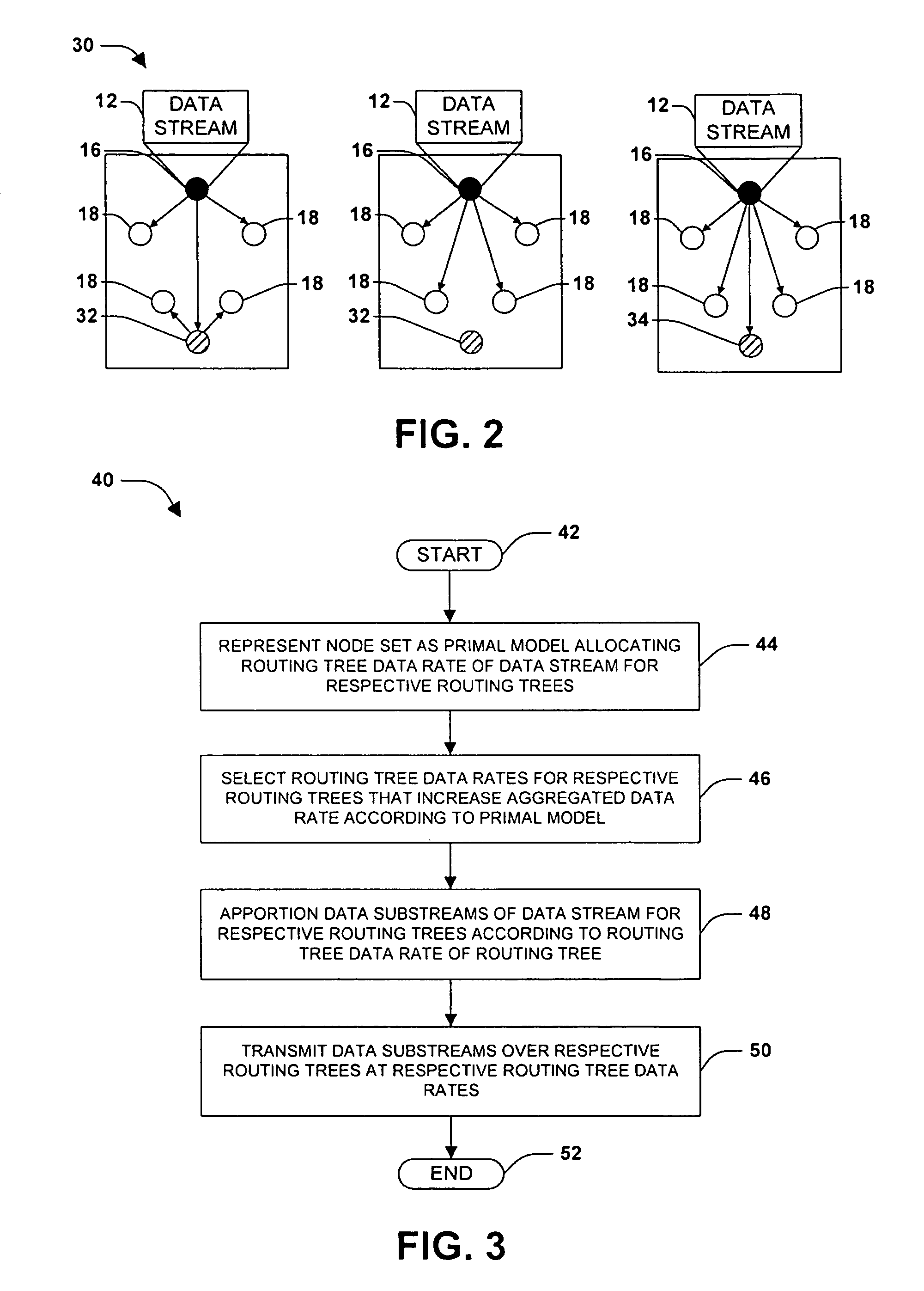 Models for routing tree selection in peer-to-peer communications