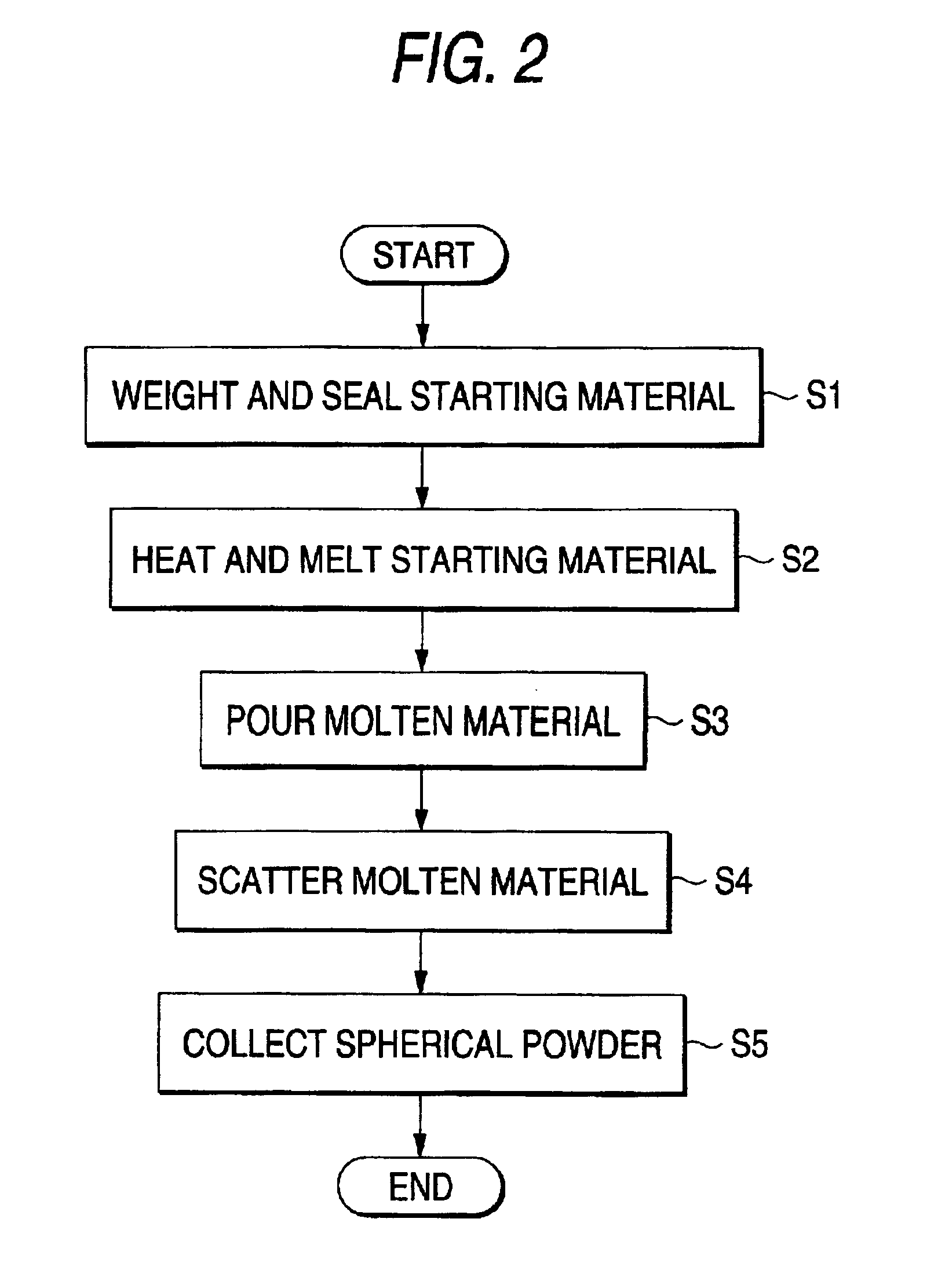 Apparatus for fabricating powdery thermoelectric material and method of fabricating powdery thermoelectric material using the same