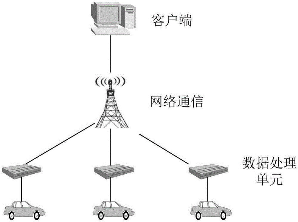 Vehicle emission remote monitoring system based on OBD (on-board diagnostics) detection data