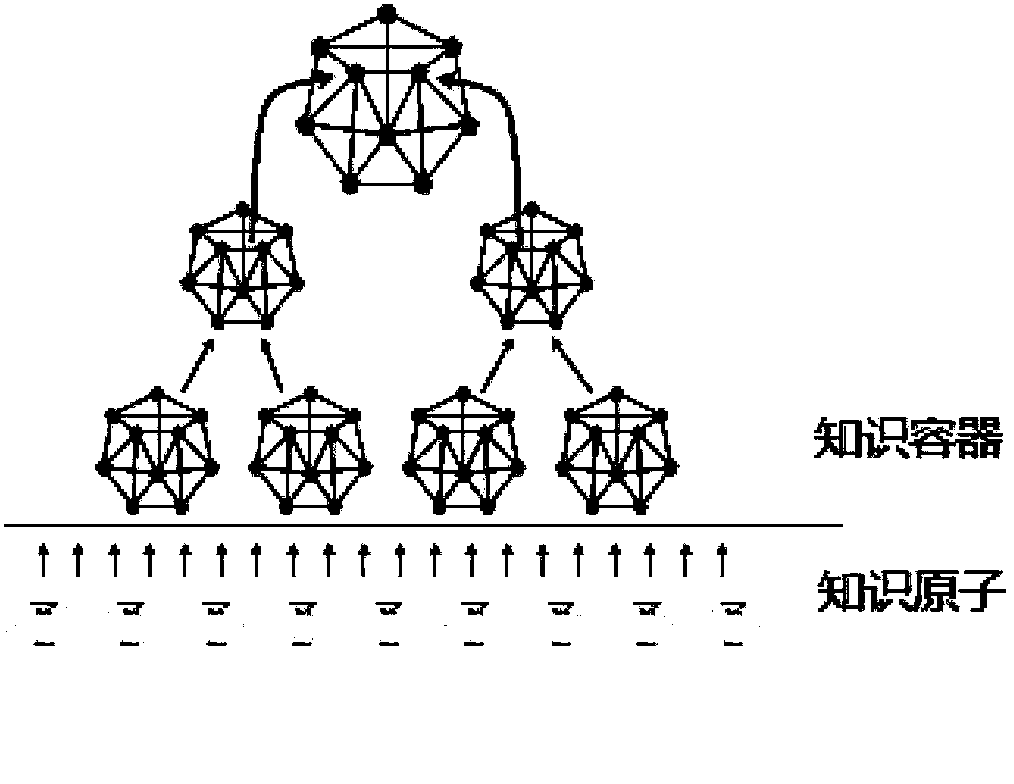 Knowledge network oriented to autonomous service, and construction method thereof