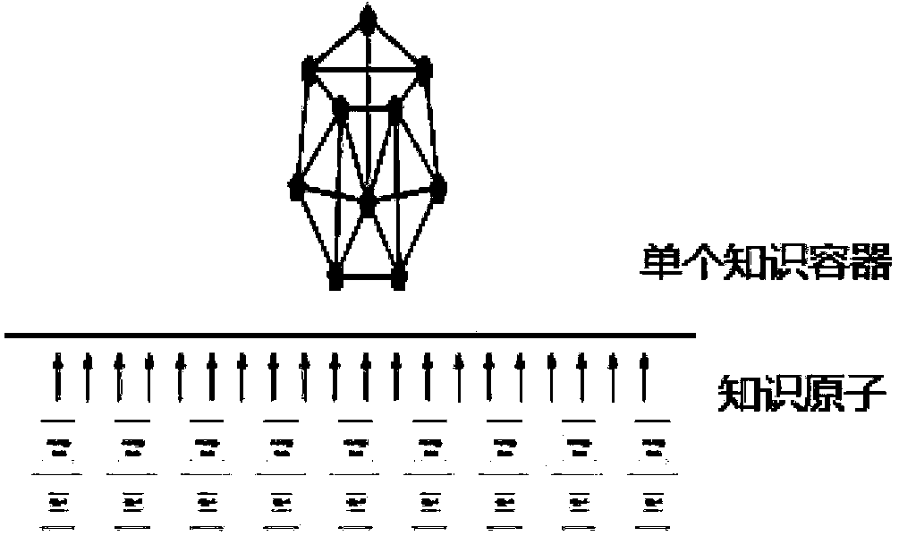 Knowledge network oriented to autonomous service, and construction method thereof