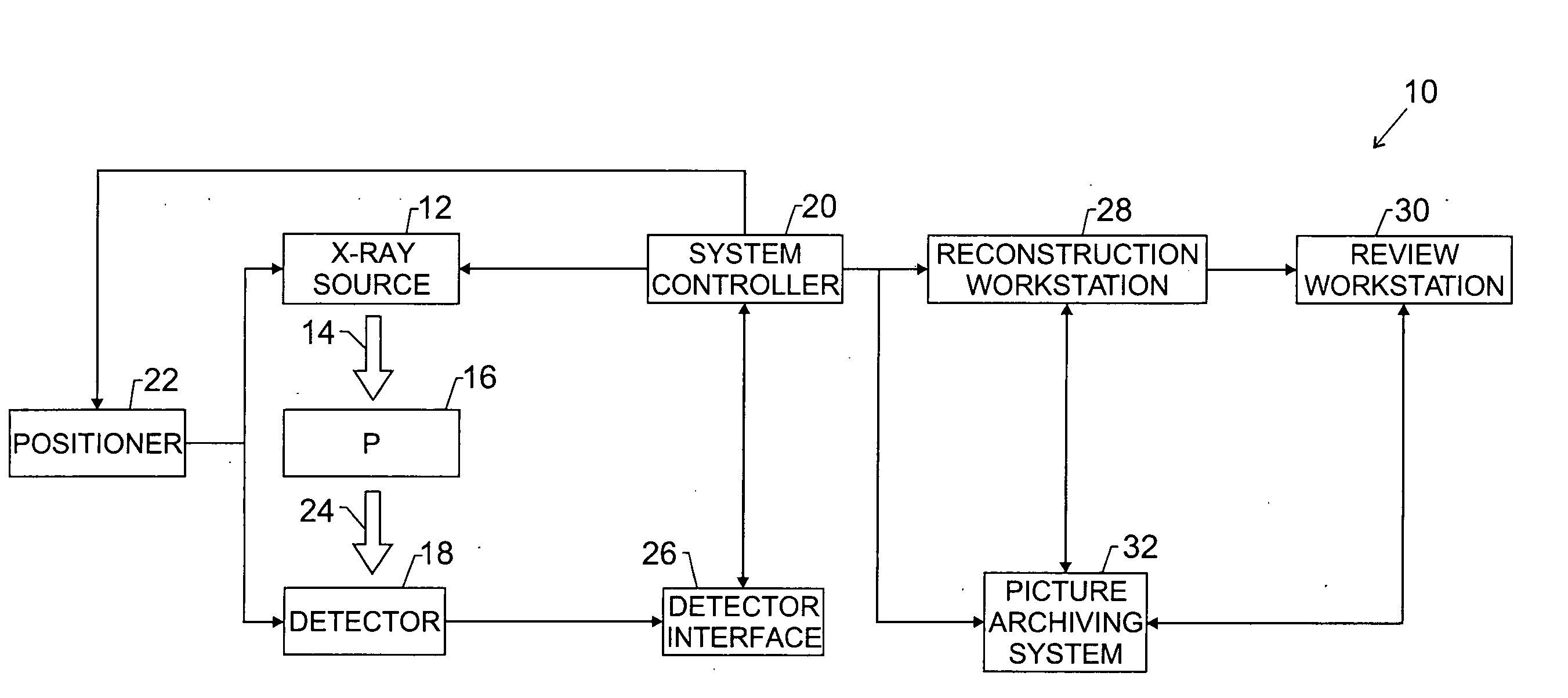 Enhanced X-ray imaging system and method