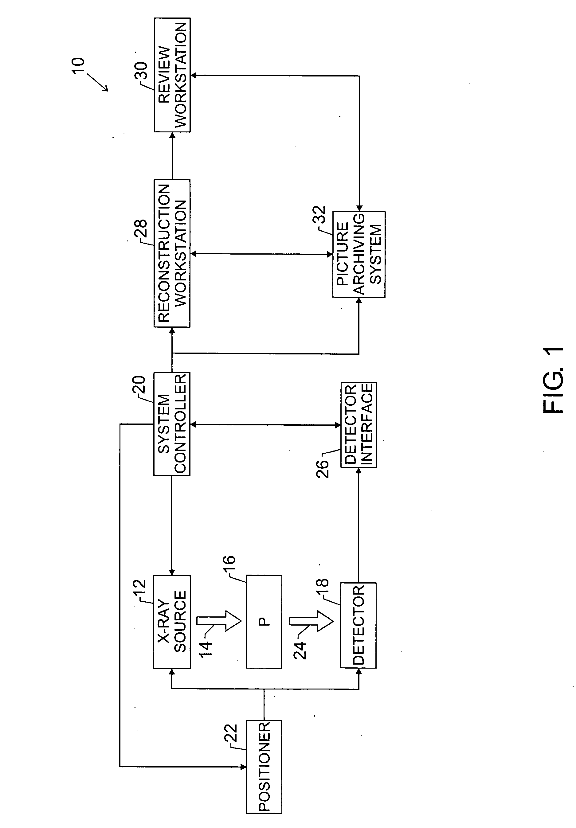 Enhanced X-ray imaging system and method