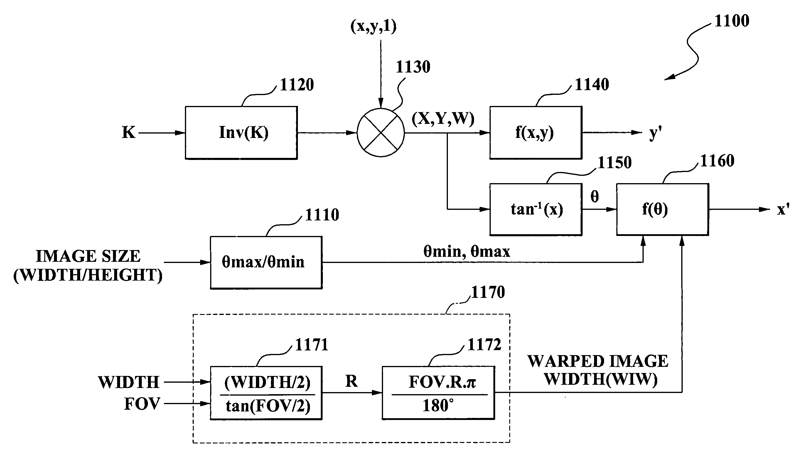 Method and apparatus for providing panoramic view with geometric correction