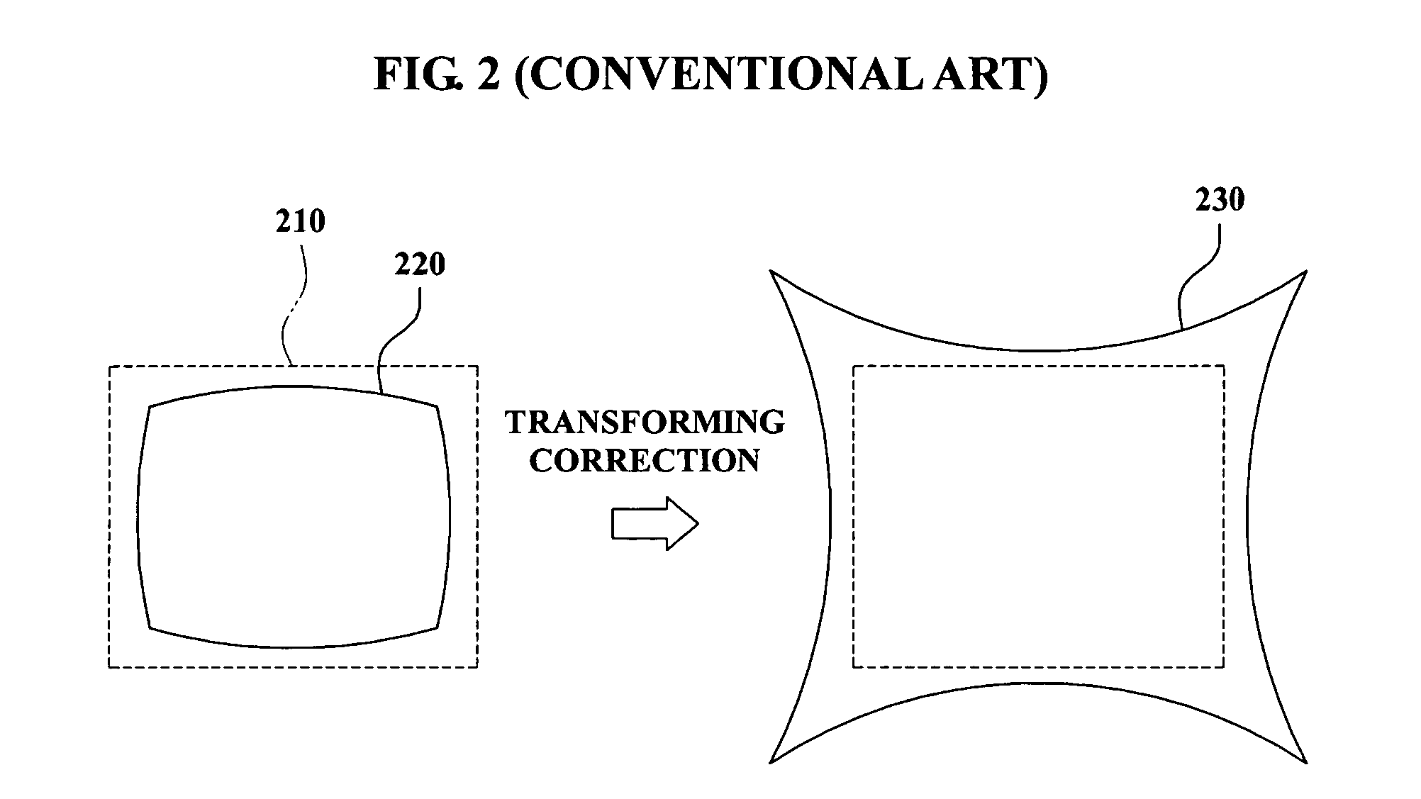 Method and apparatus for providing panoramic view with geometric correction