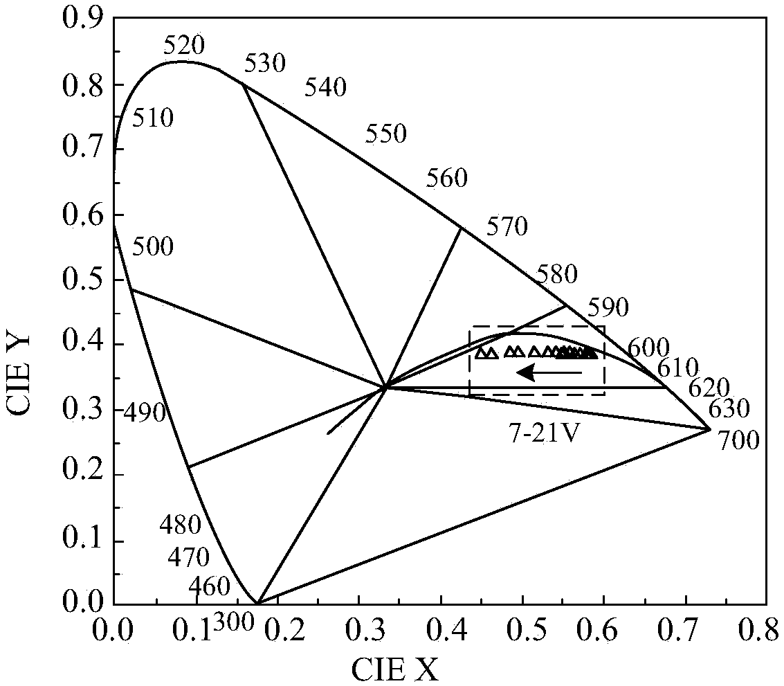 A kind of oled device and its preparation method, oled display panel