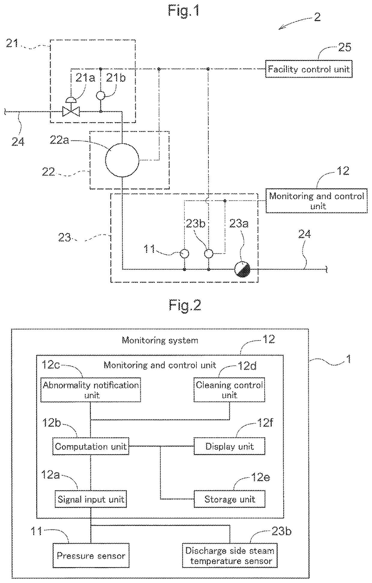 Monitoring system, monitoring method and monitoring program for steam-using facility