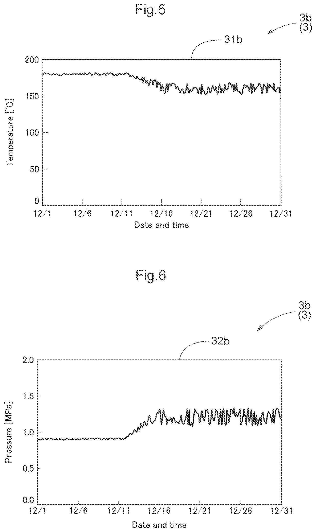 Monitoring system, monitoring method and monitoring program for steam-using facility