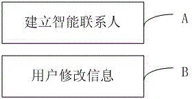 Mobile communication device contact information maintenance method and system