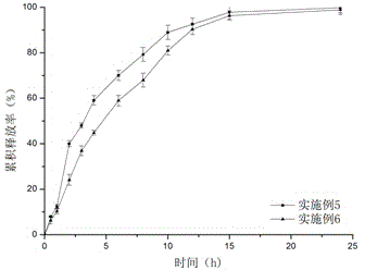 Heavy-load valproic acid drug sustained release tablet and preparation method thereof