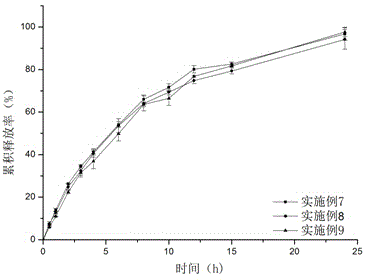 Heavy-load valproic acid drug sustained release tablet and preparation method thereof